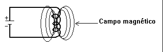 003 - Inductor o bobina